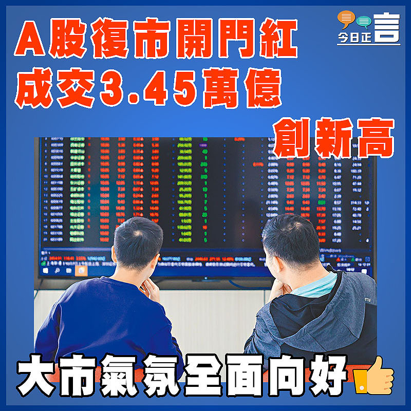 A股復市開門紅 成交3.45萬億創新高