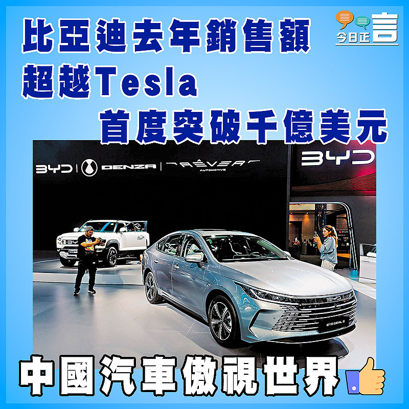 比亞迪去年銷售額超越Tesla   首度突破千億美元