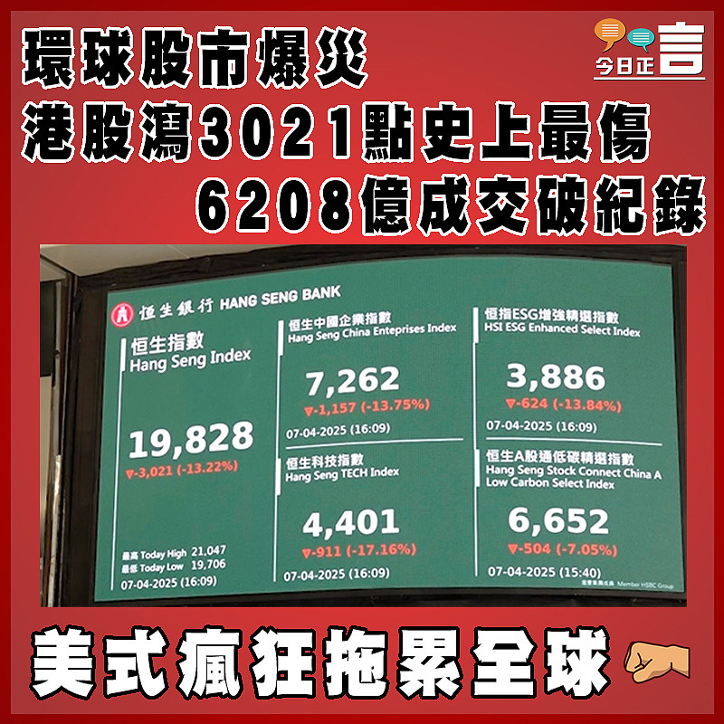 環球股市爆災 港股瀉3021點史上最傷  6208億成交破紀錄