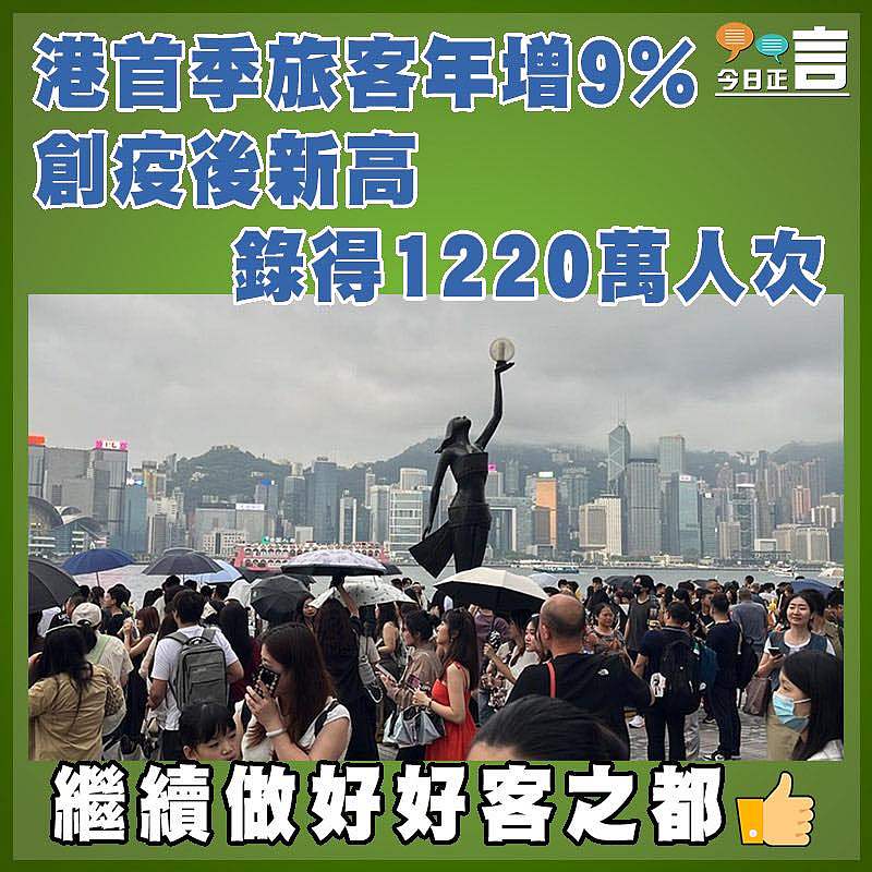 港首季旅客年增9%創疫後新高 錄得1220萬人次