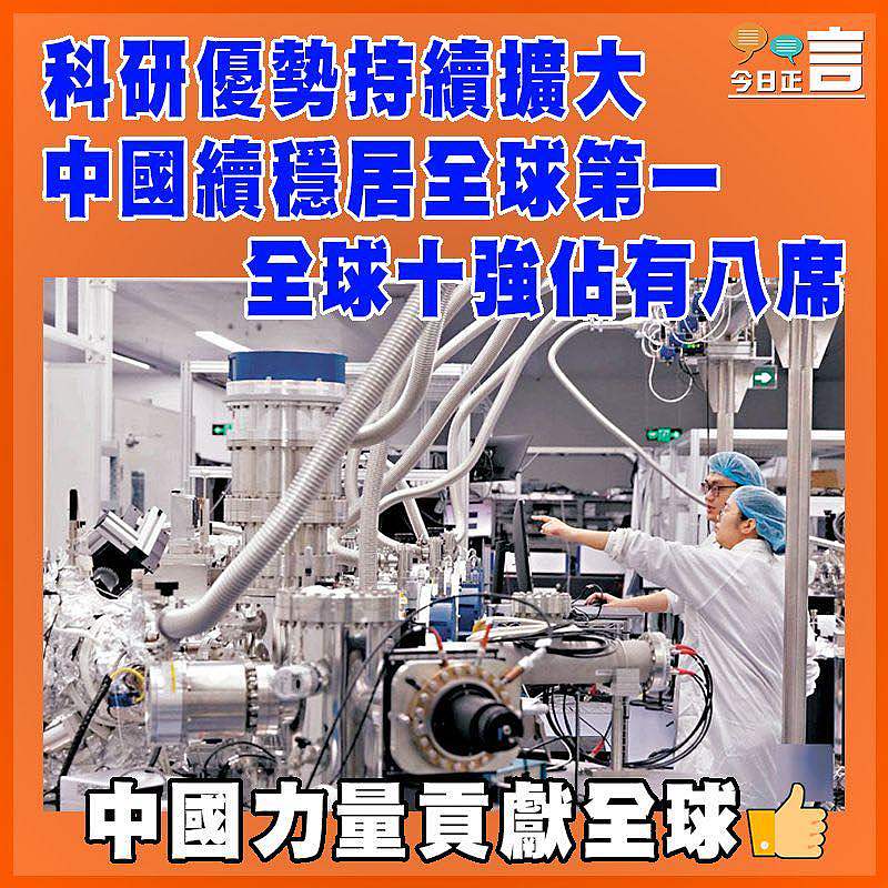 科研優勢持續擴大中國續穩居全球第一  全球十強佔有八席