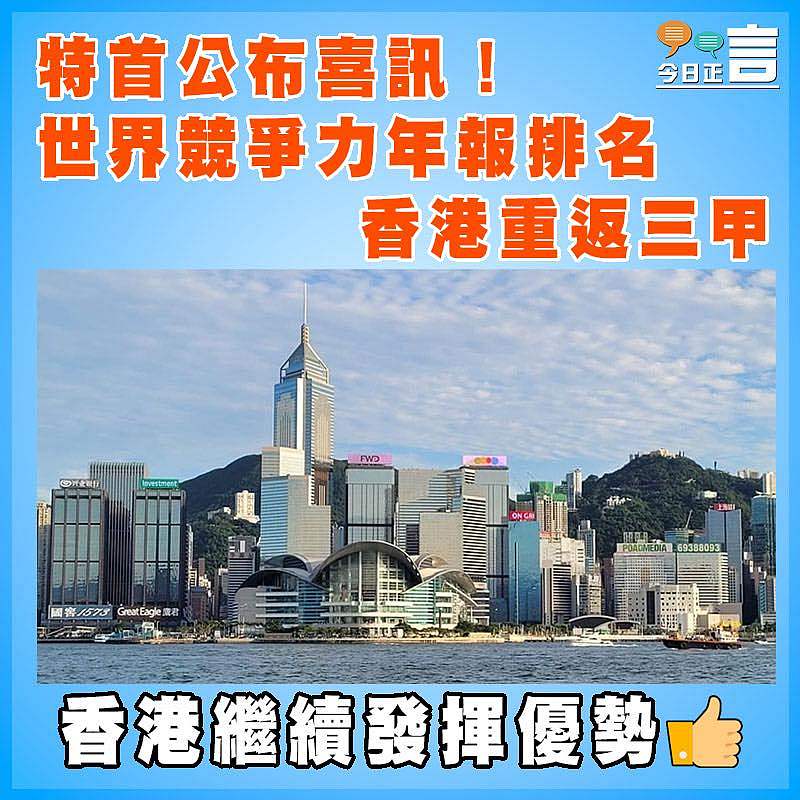特首公布喜訊！世界競爭力年報排名女香港重返三甲