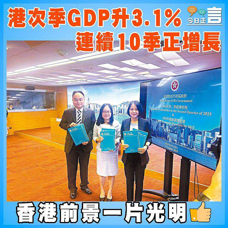 港次季GDP升3.1% 連續10季正增長
