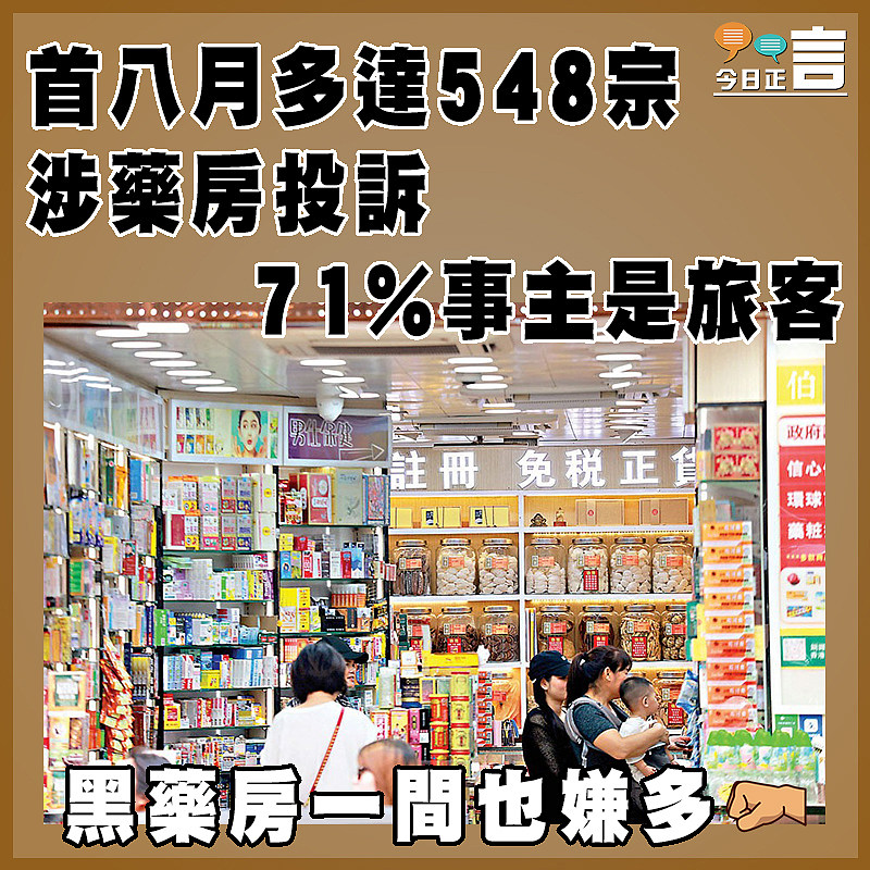 首八月多達548宗涉藥房投訴   71%事主是旅客
