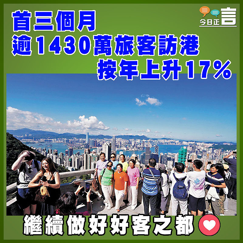 首三個月逾1430萬旅客訪港  按年上升17%