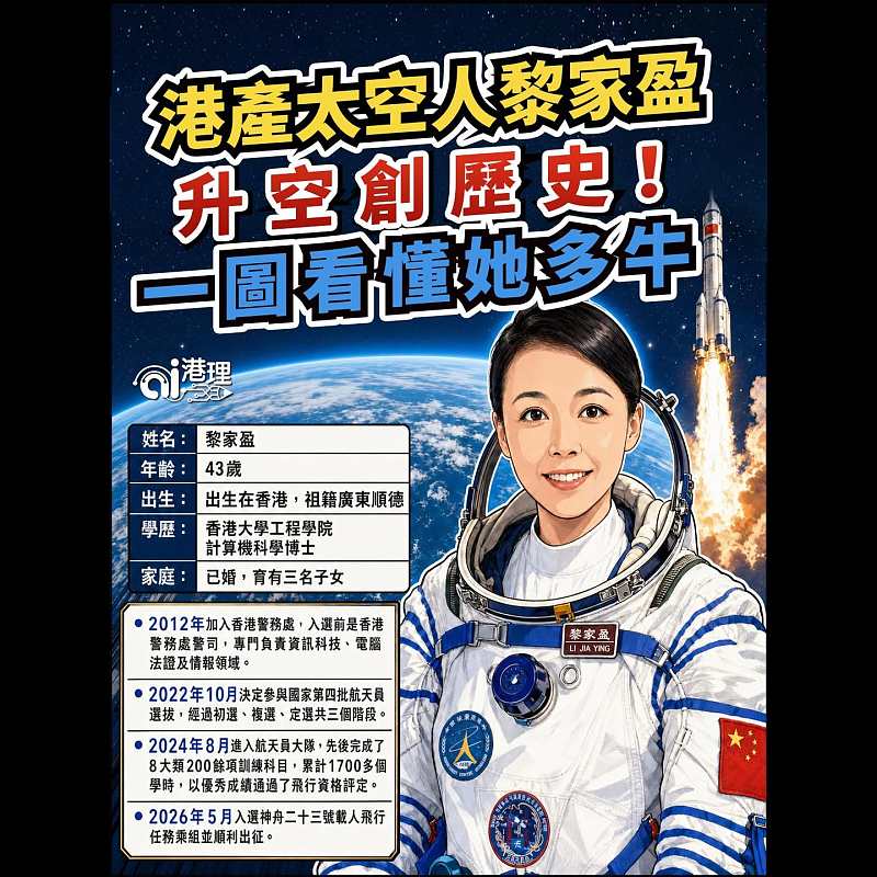 【AI繪圖】港產太空人黎家盈升空創歷史！一圖看懂她多牛