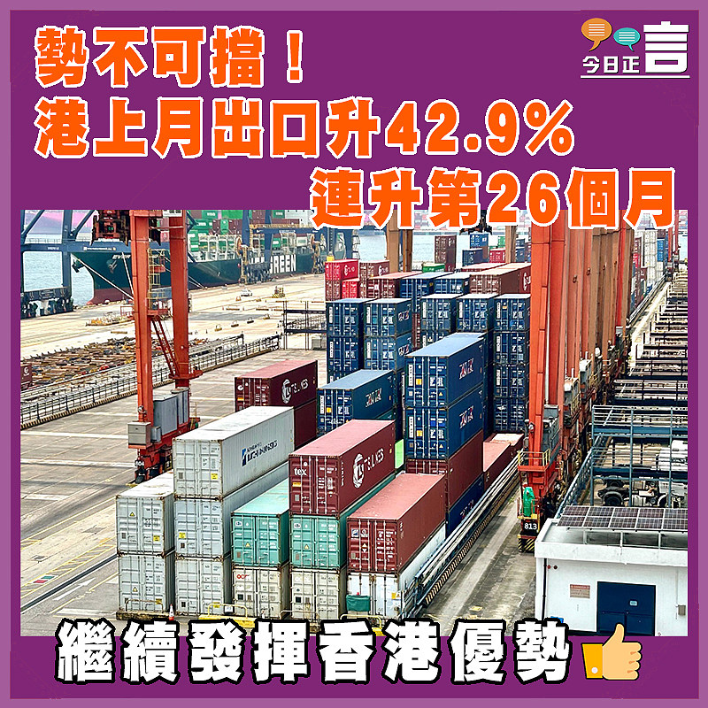 勢不可擋！港上月出口升42.9%    連升第26個月