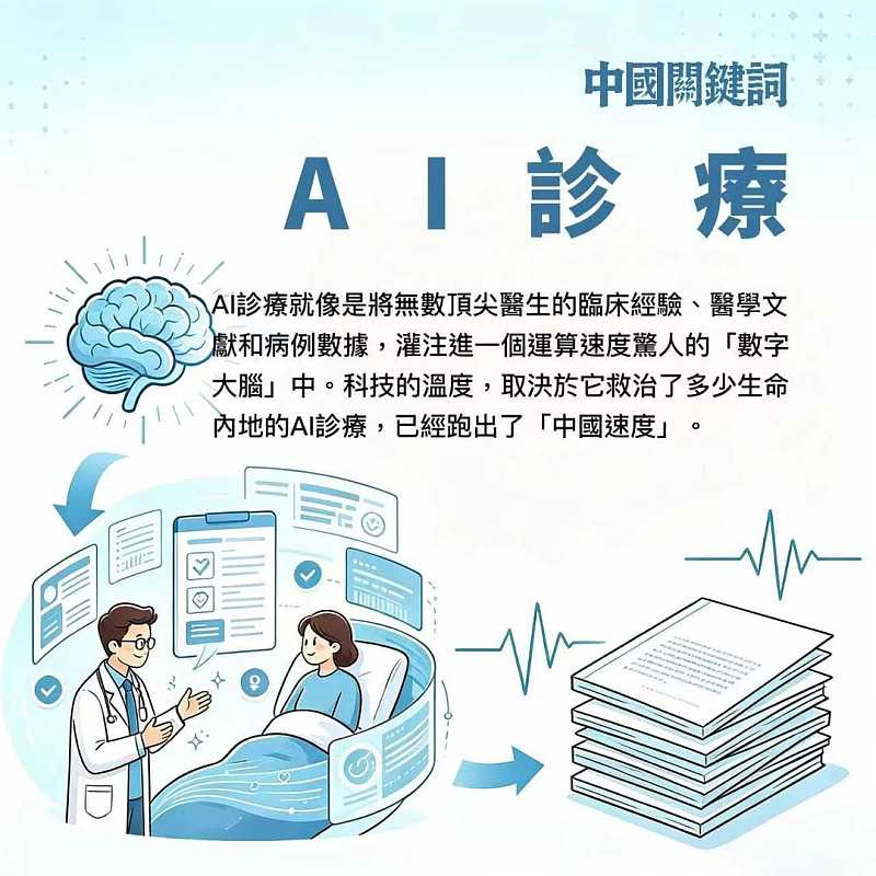 【正言專題】中國關鍵詞：AI診療