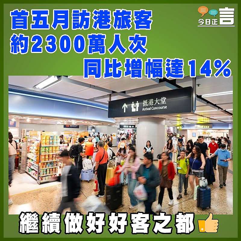 首五月訪港旅客約2300萬人次  同比增幅達14%