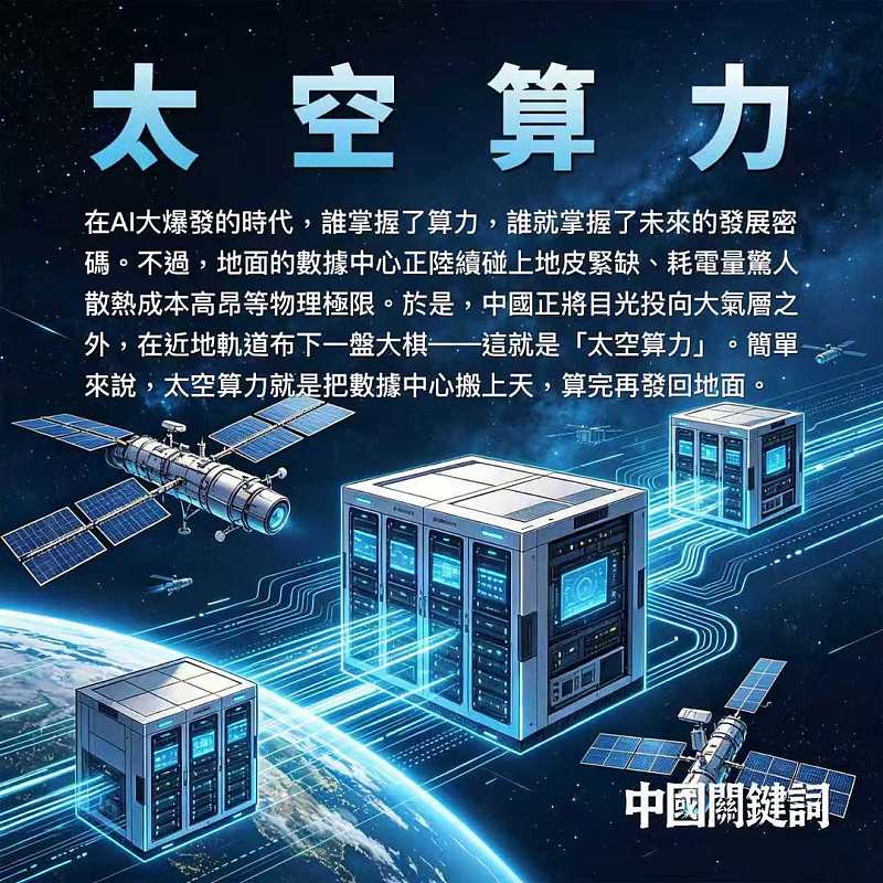 【正言專題】中國關鍵詞：太空算力
