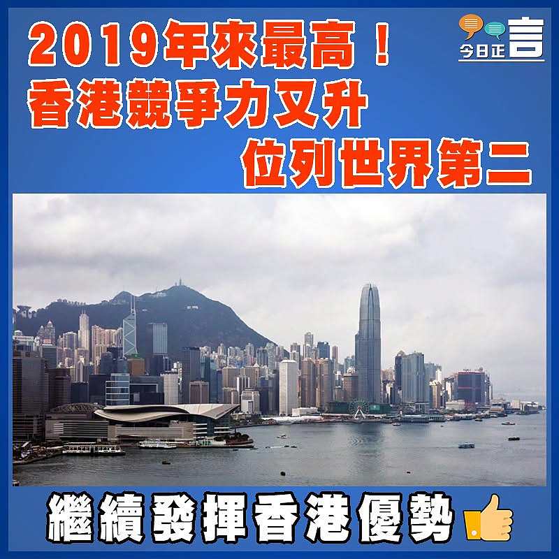 2019年來最高！香港競爭力又升    位列世界第二