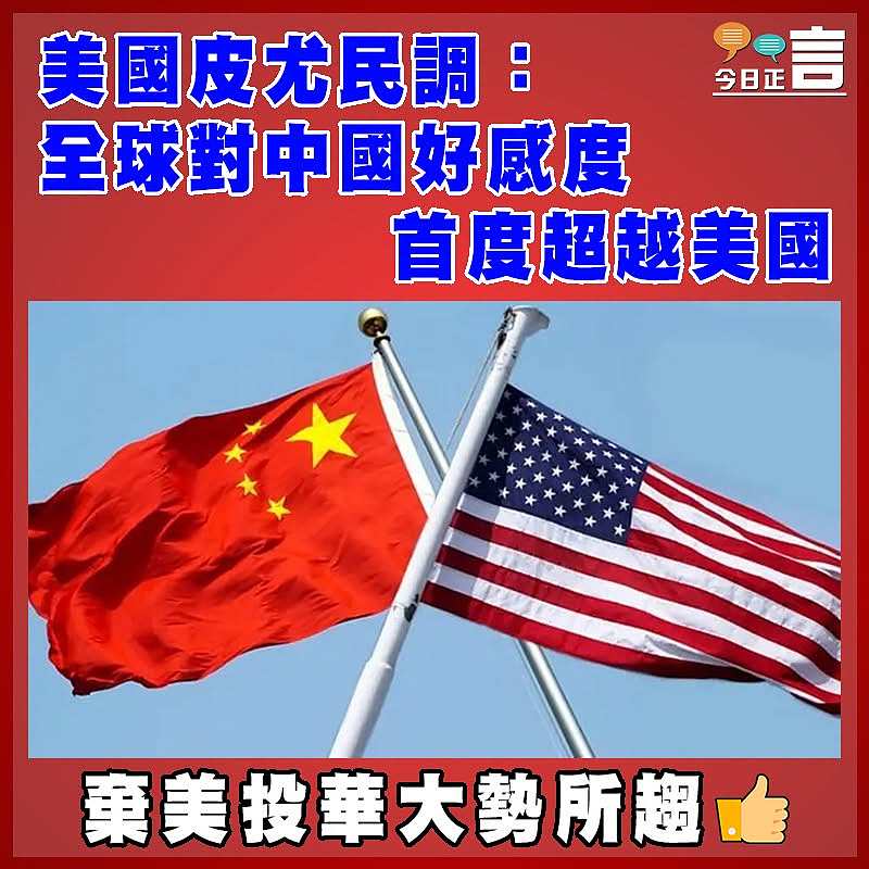 美國皮尤民調：全球對中國好感度首度超越美國