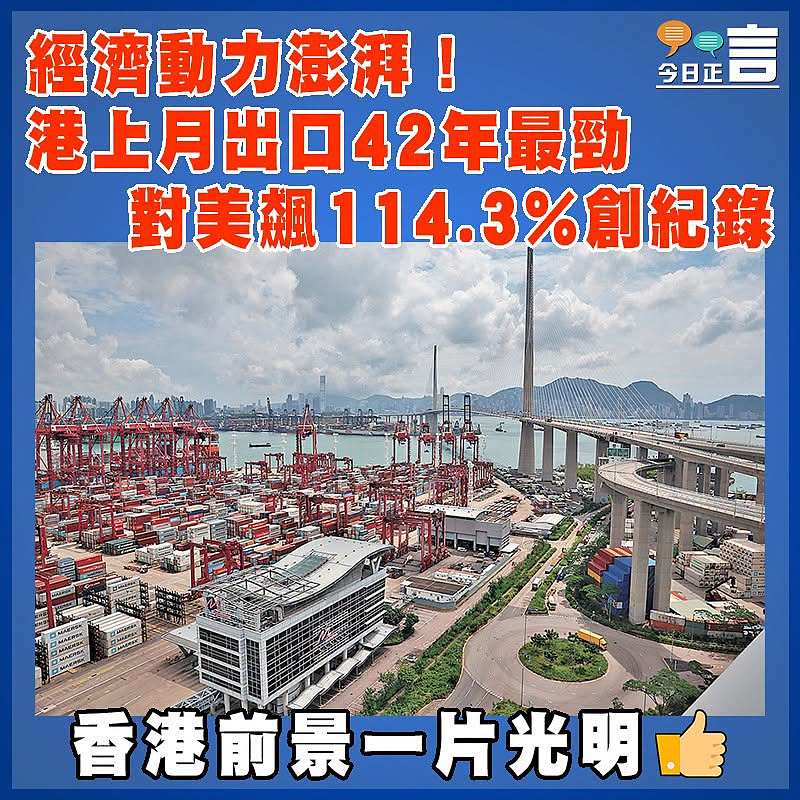 經濟動力澎湃！港上月出口42年最勁  對美飆114.3%創紀錄