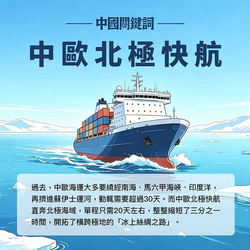 【正言專題】中國關鍵詞：中歐北極快航
