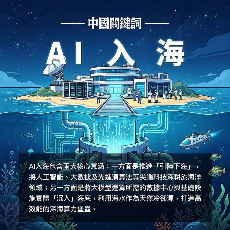 【正言專題】中國關鍵詞：AI入海