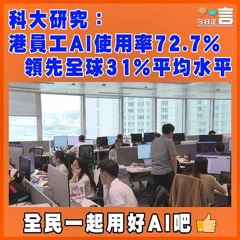 科大研究：港員工AI使用率72.7%  領先全球31%平均水平