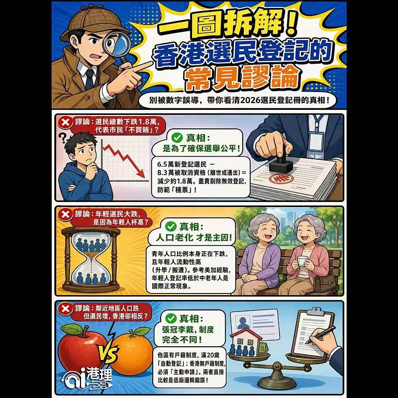 【AI漫畫】一圖拆解！香港選民登記的常見謬論