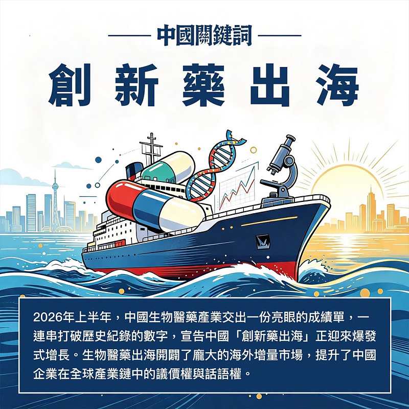 中國關鍵詞：創新藥出海
