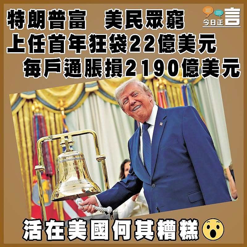特朗普富 美民眾窮 上任首年狂袋22億美元 每戶通脹損2190億美元