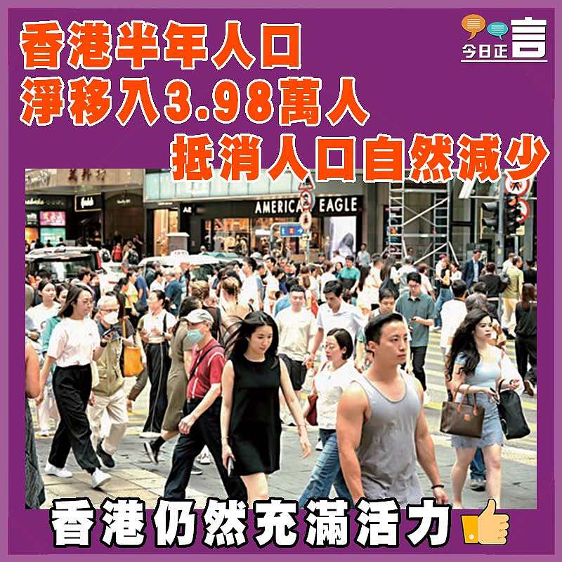 香港半年人口淨移入3.98萬人  抵消人口自然減少