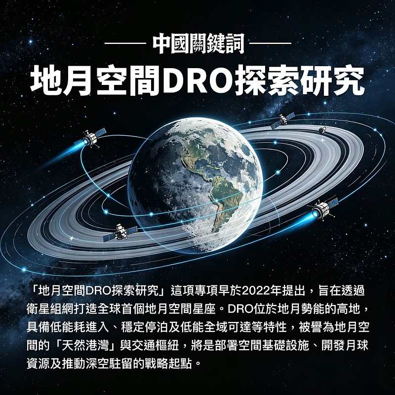 【正言專題】中國關鍵詞：地月空間DRO探索研究
