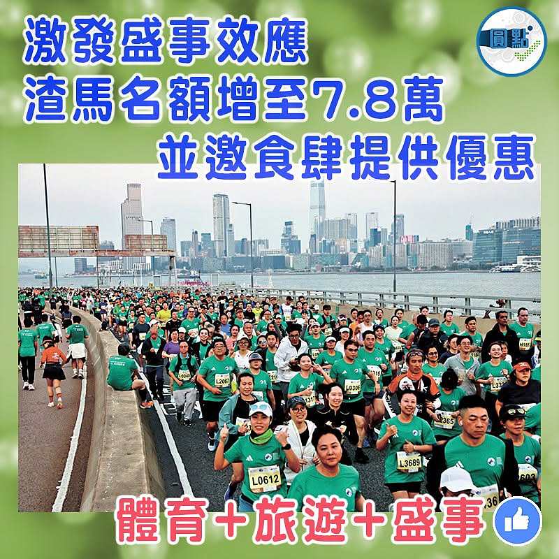 激發盛事效應  渣馬名額增至7.8萬  並邀食肆提供優惠
