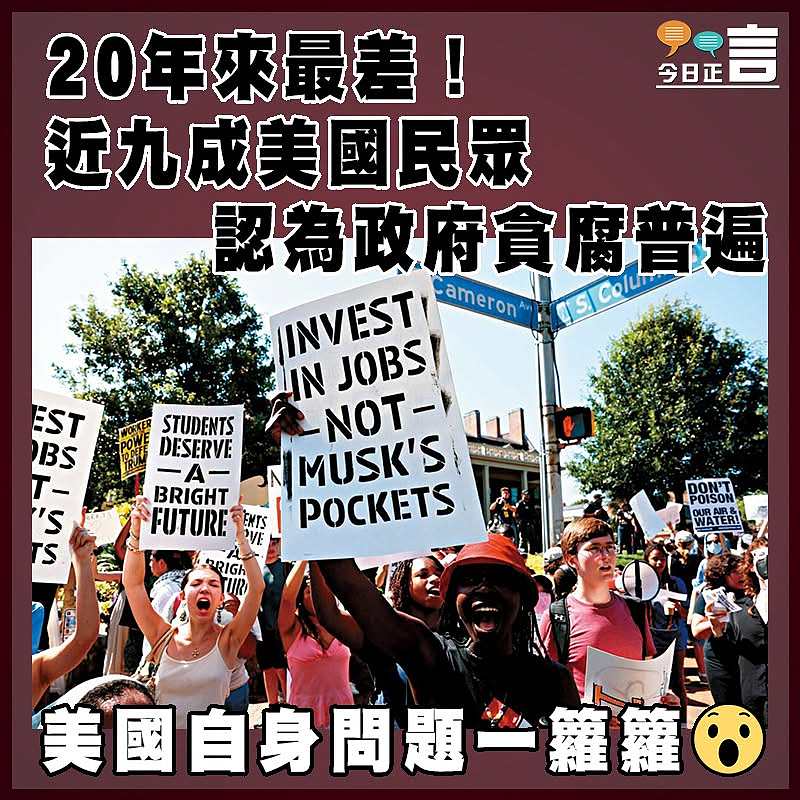 20年來最差！近九成美國民眾認為政府貪腐普遍