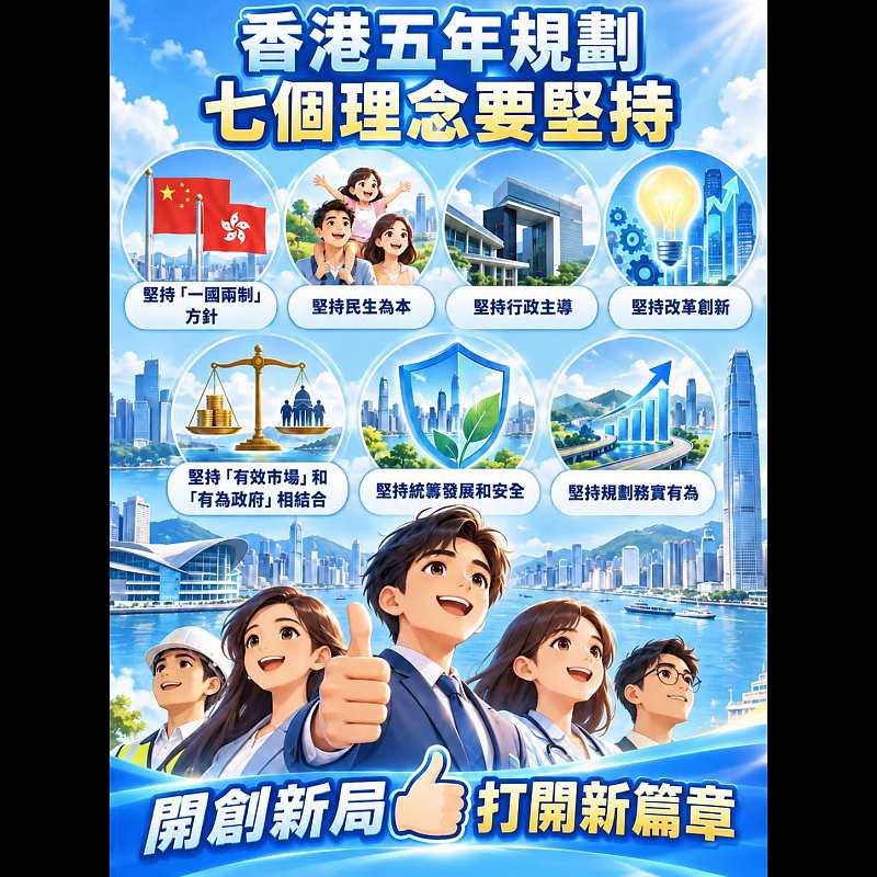 【AI繪圖】香港五年規劃七個理念要堅持