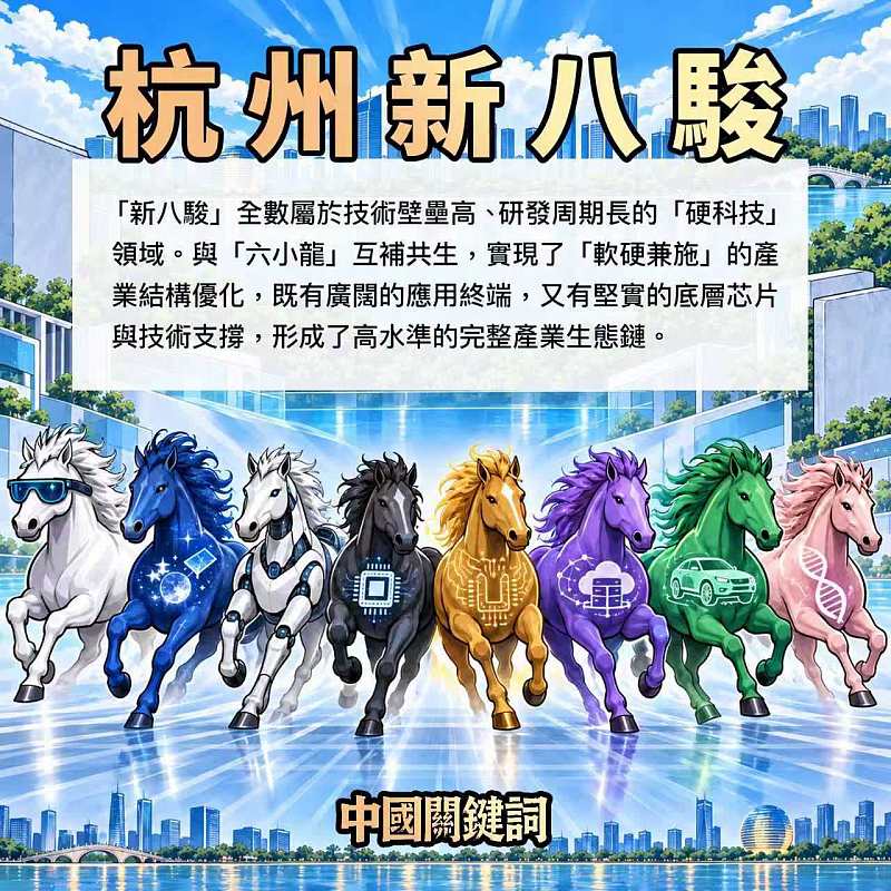 【正言專題】中國關鍵詞：杭州「新八駿」
