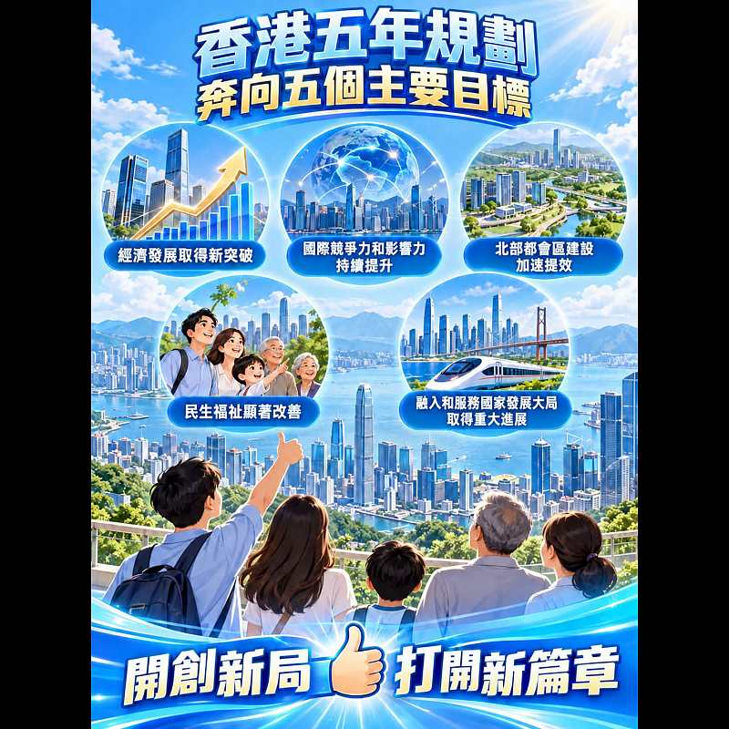 【AI繪圖】香港五年規劃奔向五個主要目標