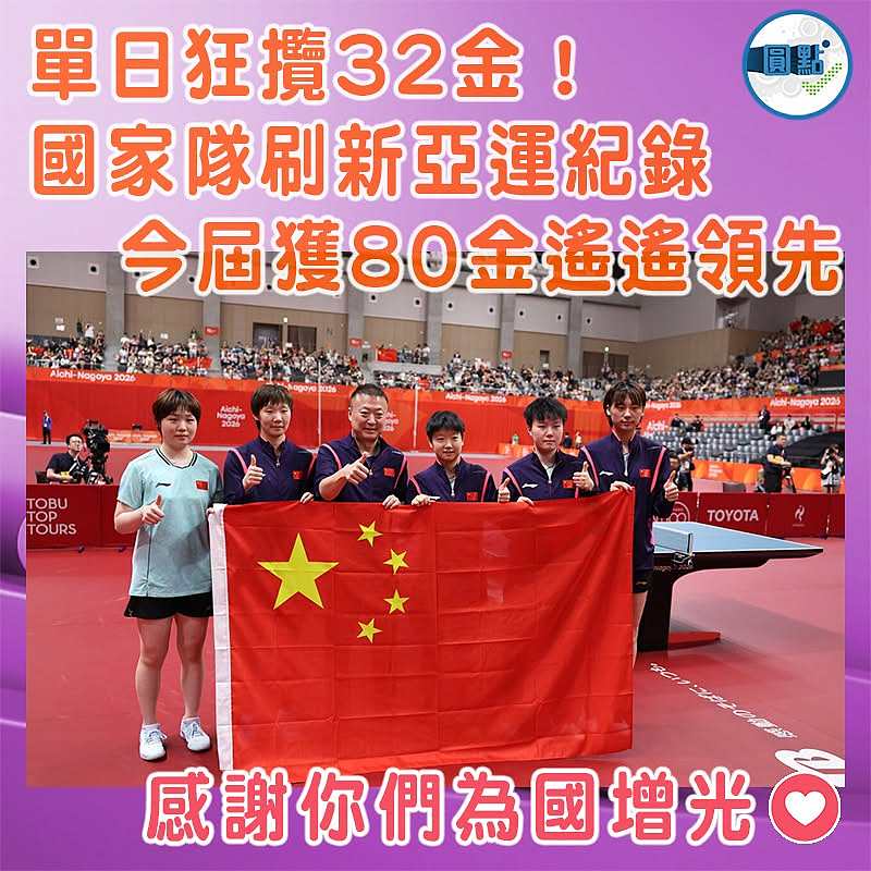 單日狂攬32金！國家隊刷新亞運紀錄 今屆獲80金遙遙領先