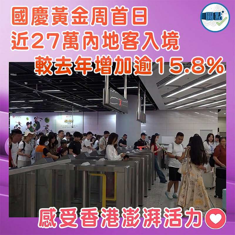 國慶黃金周首日 近27萬內地客入境    較去年增加逾15.8%