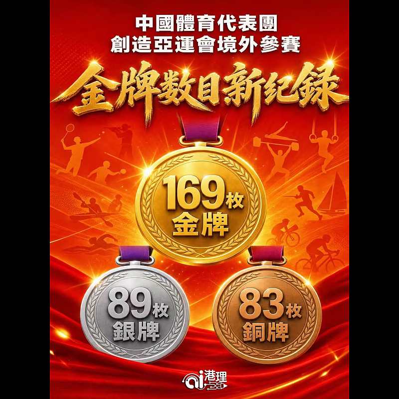 【AI繪圖】中國體育代表團創造亞運會境外參賽金牌數目新紀錄