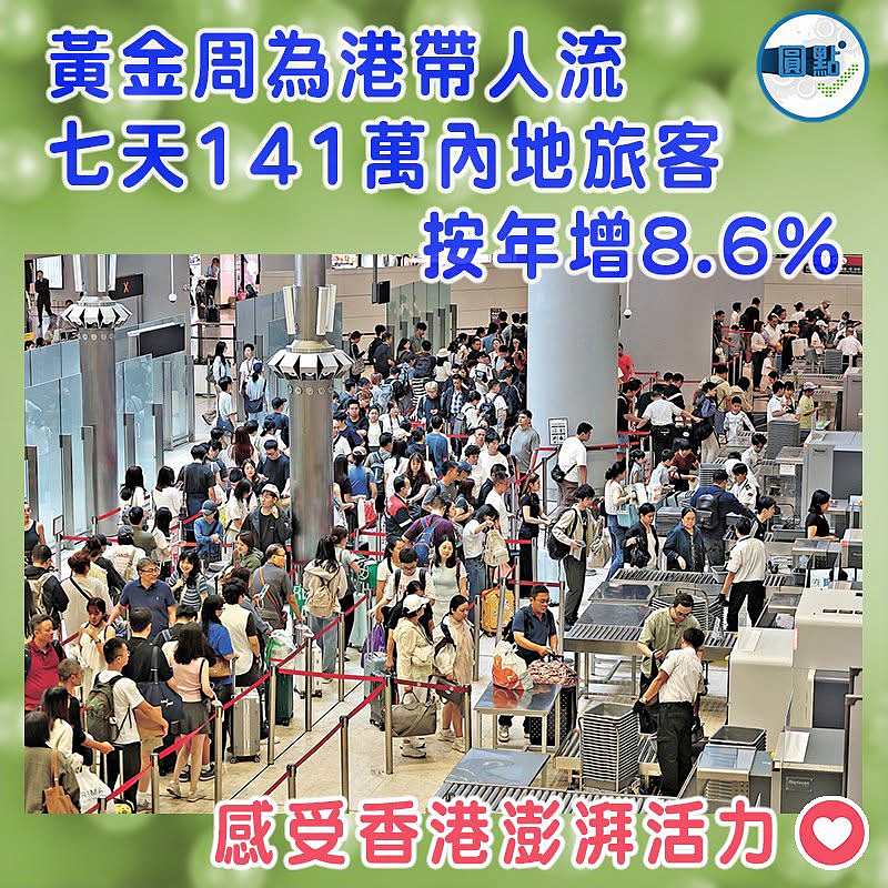 黃金周為港帶人流 七天141萬內地旅客按年增8.6%