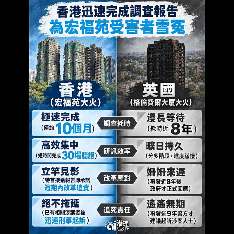【AI繪圖】香港迅速完成調查報告 為宏福苑受害者雪冤