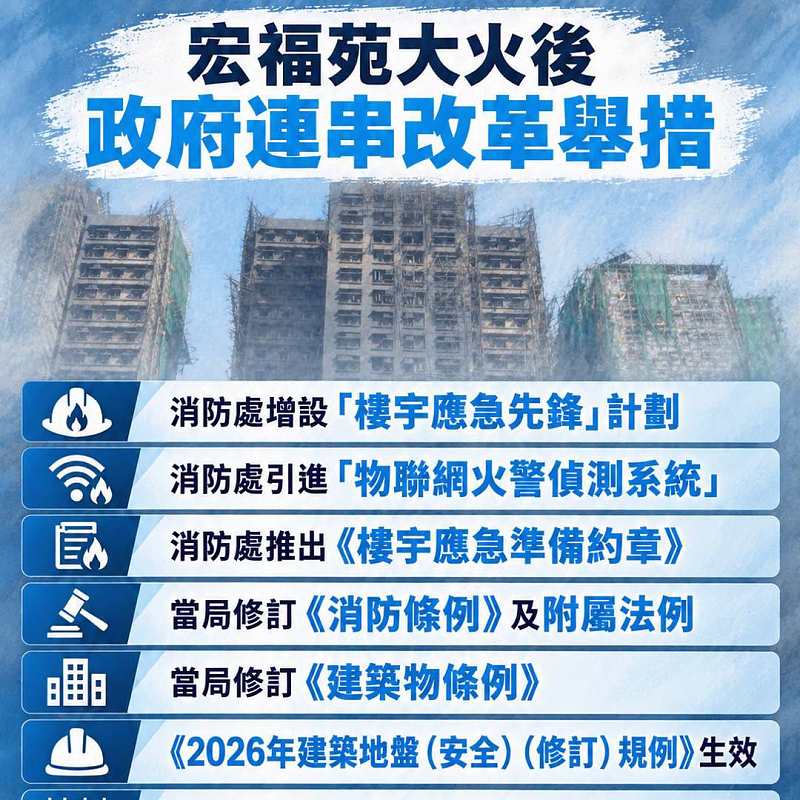 【AI繪圖】宏福苑大火後  政府連串改革舉措