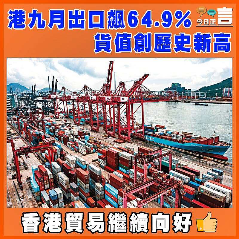 港九月出口飆64.9% 貨值創歷史新高