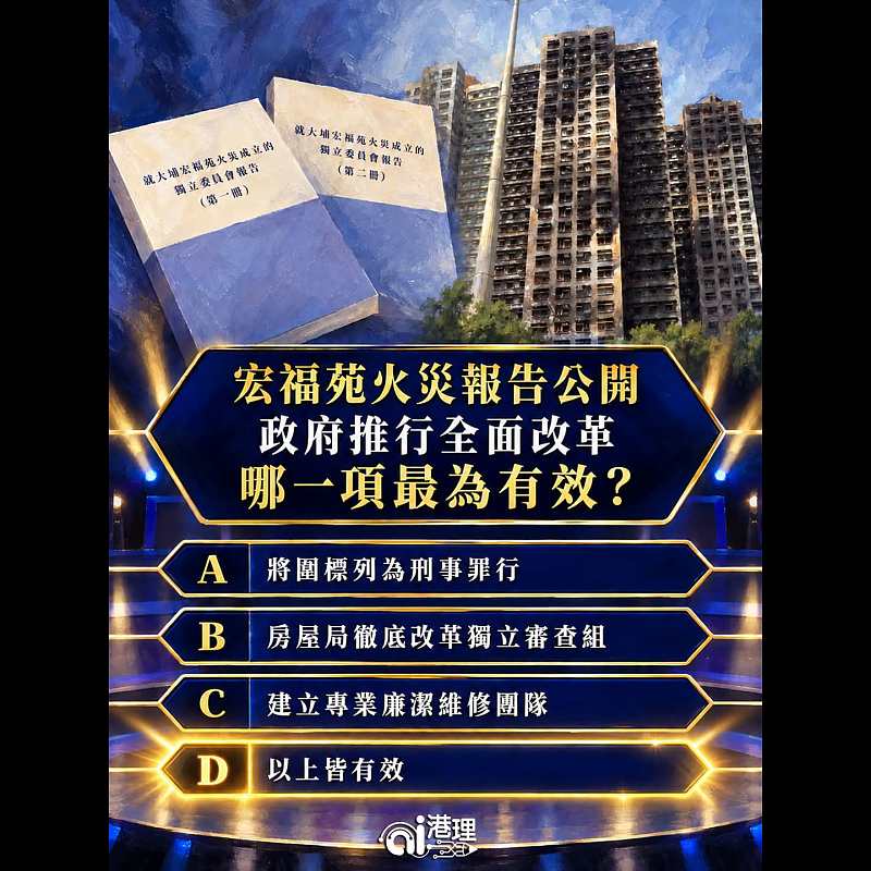 【AI繪圖】宏福苑火災報告公開 政府推行全面改革  那一項最為有效？